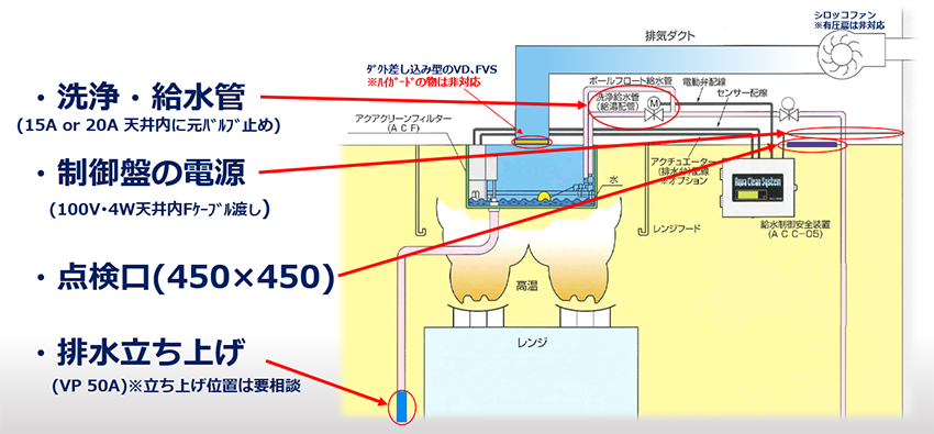 導入について 日本エスシー株式会社